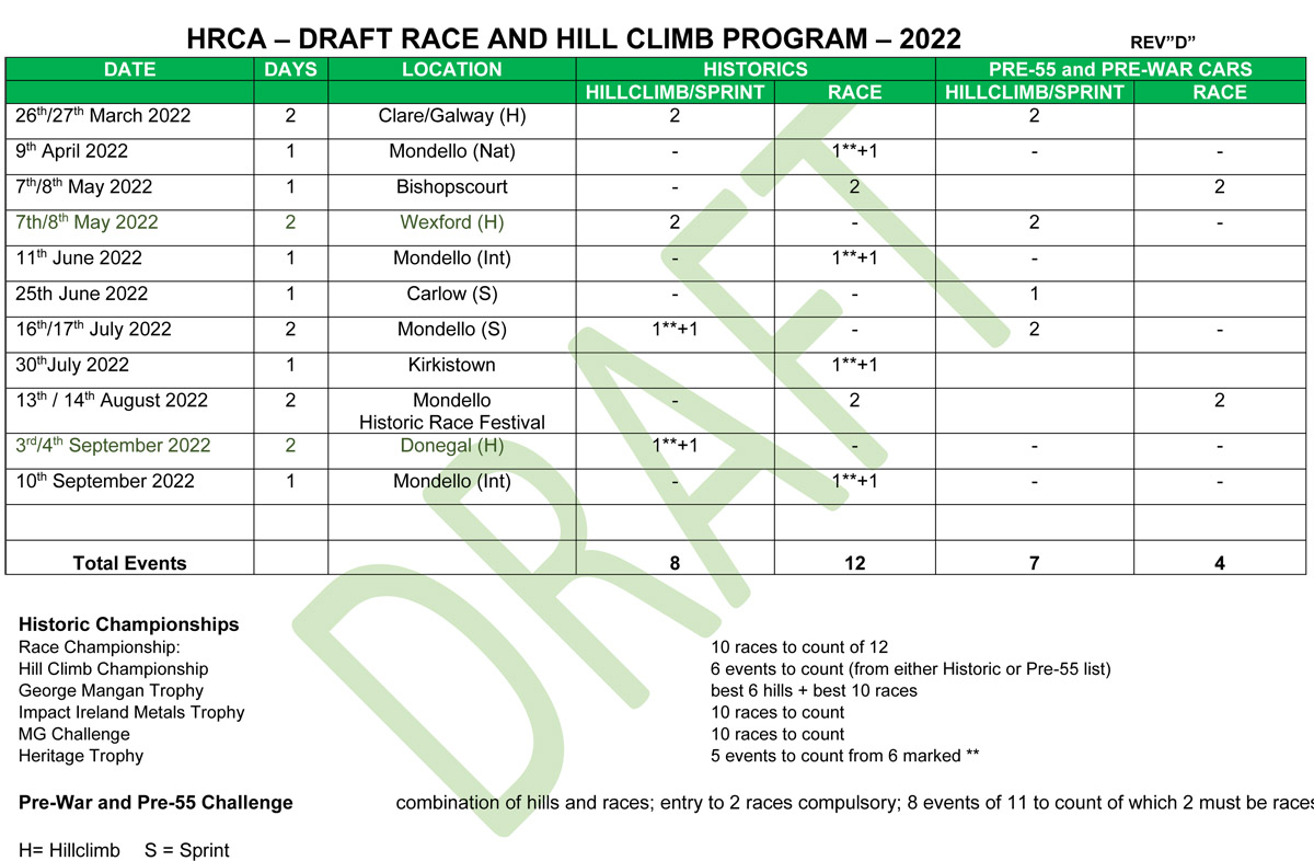 HRCA 2022 Rev D May 2022